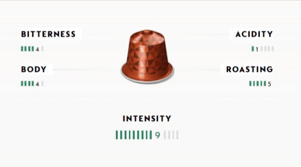 The Mall of Coffee - buy specialty coffee beans for filter in Egypt