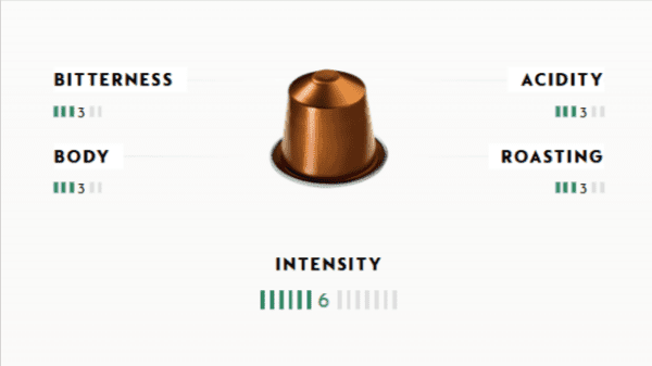 مول القهوة – اشتري حبوب قهوة مختصة للفلاتر في مصر