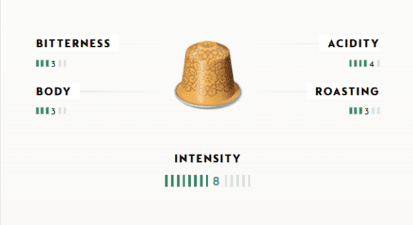 مول القهوة – اشتري حبوب قهوة مختصة للفلاتر في مصر
