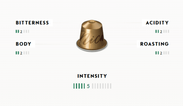 مول القهوة – اشتري حبوب قهوة مختصة للفلاتر في مصر